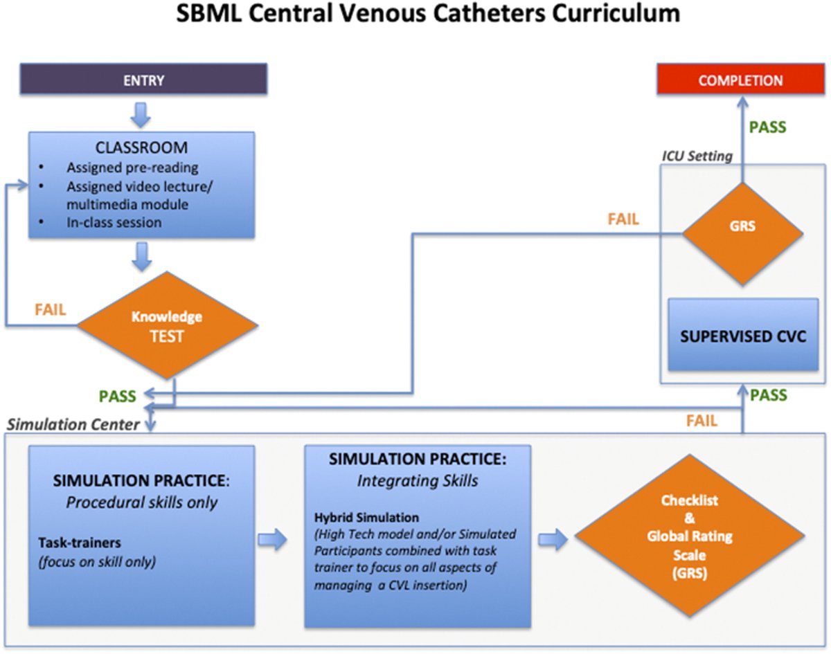 ATSScholar's tweet image. Mastery in Simulation in Critical Care before Transitioning to Practice. Are There Drawbacks?

🔗 ow.ly/MpGG50AZGp5