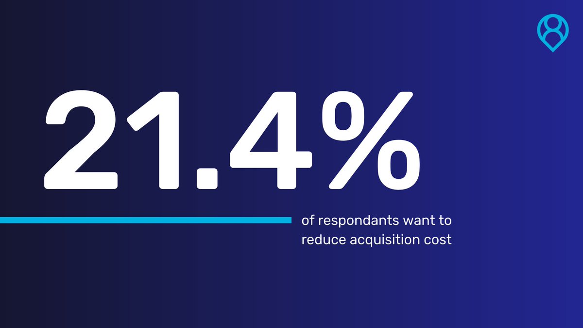 👀 According to our study, #marketers' 3rd priority is to reduce #acquisition #cost. Book your personal demo now to get a tour of the platform and see how it can help your business ow.ly/7hJO50ADR85 #locationintelligence #mobile #apps