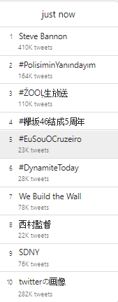 É, parece agora que o Brasil ficou pequeno.

5º lugar nos trending topics mundial.

Torcida cabulosa que fala?

#DiaDeCruzeiro 
#EuSouOCruzeiro