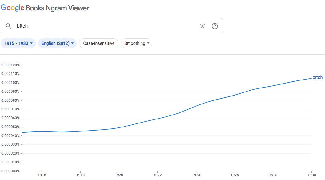 The one and only piece of concrete evidence on which the whole edifice is built... a single Google Ngram search. 