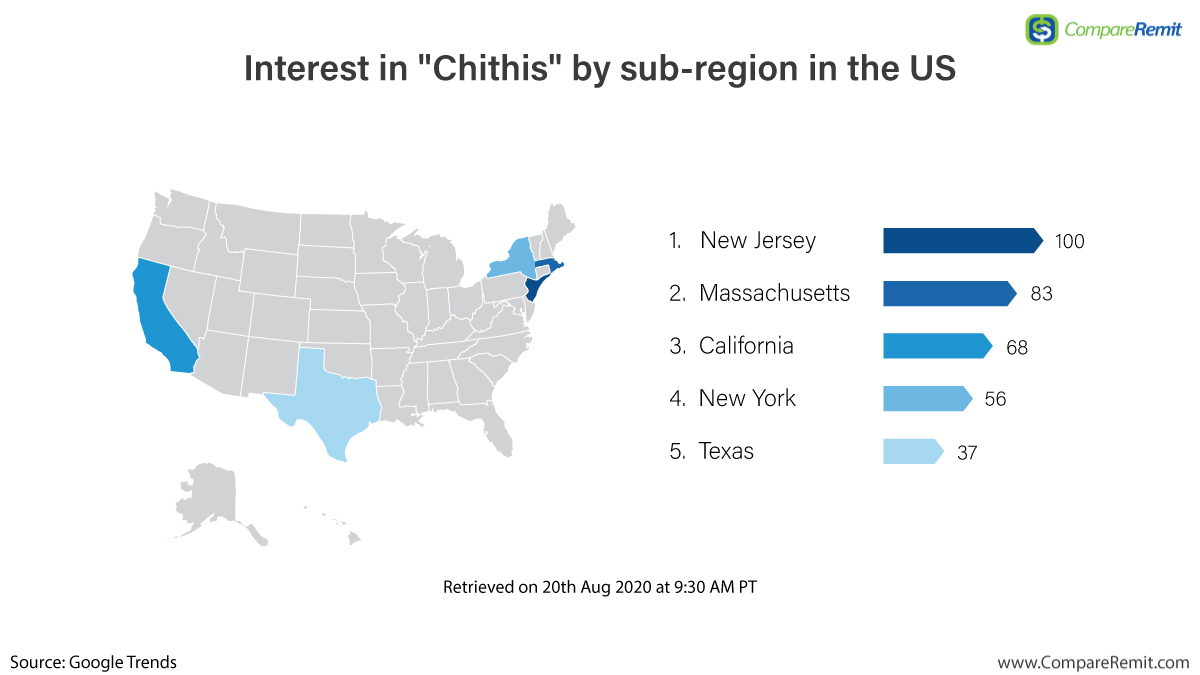 CompareRemit's tweet photo. Interest in the term "Chithis" exploded on Google following Senator Kamala Harris' speech.
#Chithis #Tamil #KamalaHarris #Indian https://t.co/VETGWb76xb