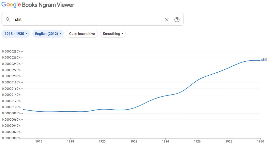 But secondly, even if we accepted Vice's methodology, the Ngrams for almost every other profane word in English show similar trends. Here's, ee.g., asshole, dick, fuck, and shit. None of which, I imagine, can be said to have become more common in reaction to women's suffrage.