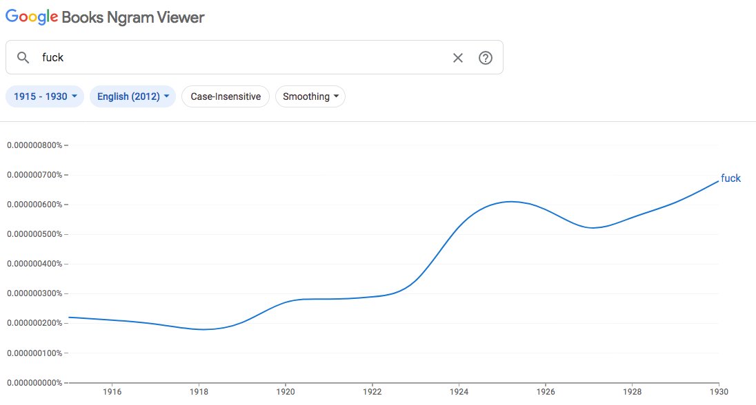 But secondly, even if we accepted Vice's methodology, the Ngrams for almost every other profane word in English show similar trends. Here's, ee.g., asshole, dick, fuck, and shit. None of which, I imagine, can be said to have become more common in reaction to women's suffrage.
