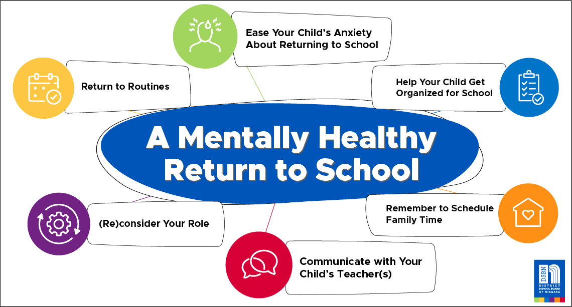 dsbn's tweet photo. Staying healthy as we prepare to go back to school is more important than ever this year – this includes our mental health. This Parent Guide has tips and over 2⃣0⃣ helpful resource links to get you and your child ready for your first day of school 👇

🔗: https://t.co/TANKrBSOcM https://t.co/qLIhQ4jR2G