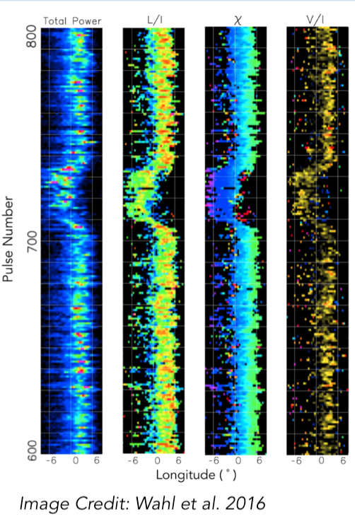 Below, close-ups of these pulsars (left: B0919+06, right: B1959+07) (figures 2 and 3 from Wahl et al. 2016,  https://arxiv.org/pdf/1607.01737.pdf)