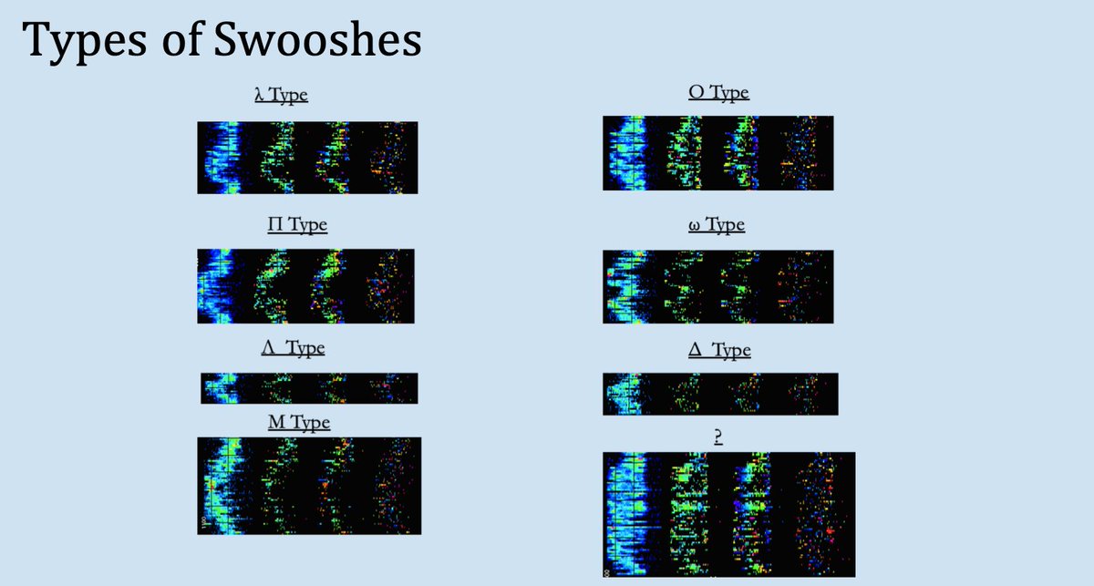 One of the weirdest things about them is that in B1859+07, they come in lots of different shapes, particularly in B1859+07 (name credits: Han et al. 2016  https://arxiv.org/pdf/1601.02889.pdf and Wahl et al. 2016)!