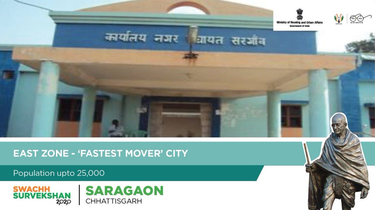 We congratulate Saragaon (NP) for winning in the ' 'Fastest Mover' City ( Population upto 25,000) East Zone' category.

#MyCleanIndia #SwachhMahotsav #SwachhSurvekshan2020