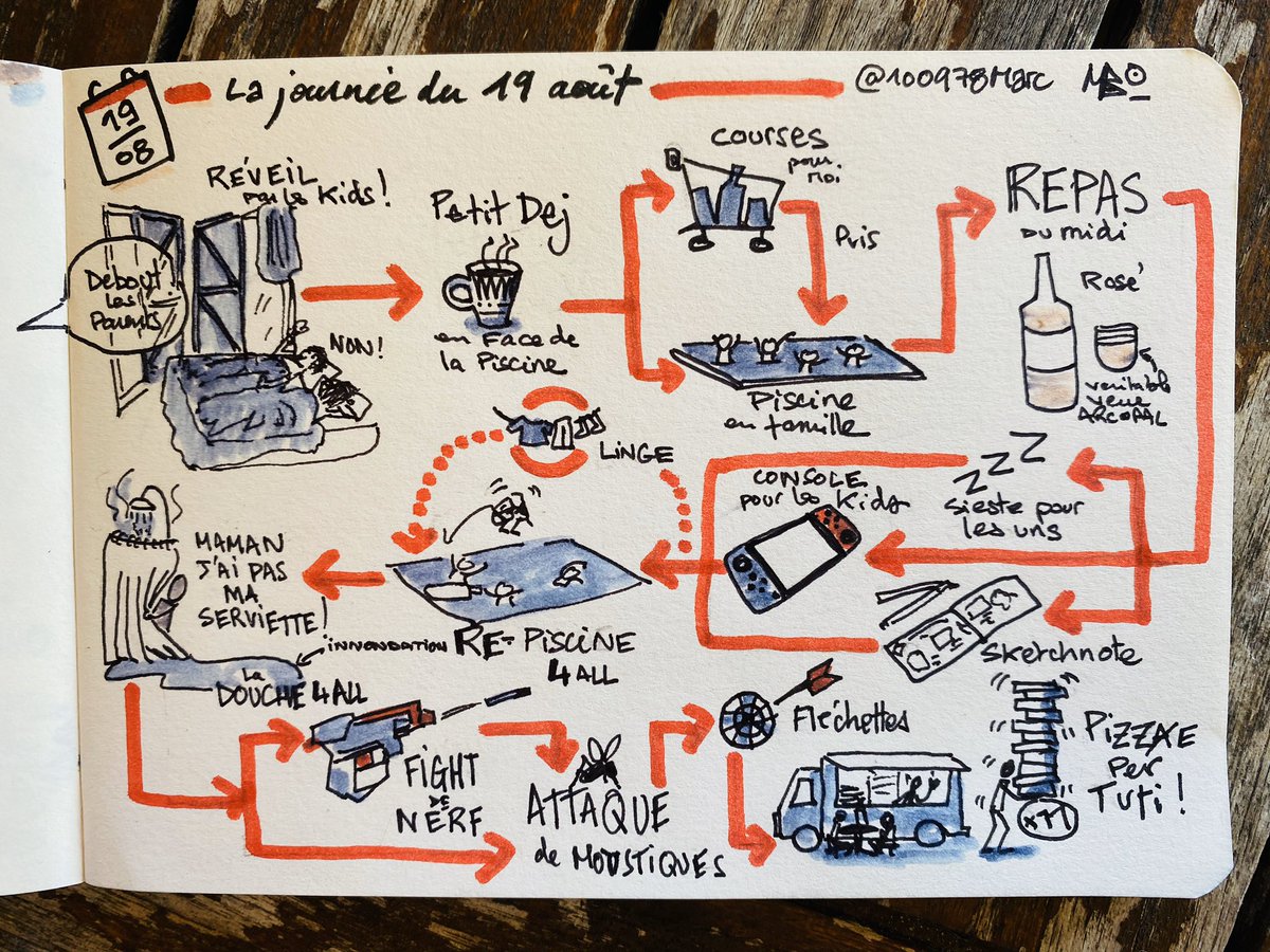 100978Marc's tweet image. Journée du 19 en #sketchflow et en #sketchnote #sketchnotevacation #todaysdoodle #processflow