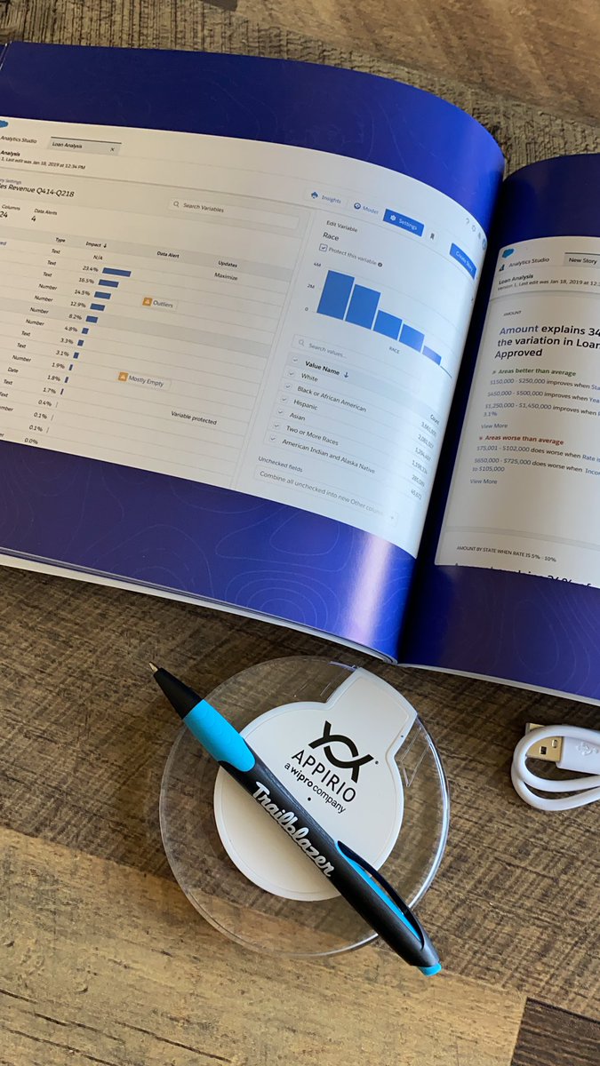 I’m building care packages as swag for the next #SalesforceATX admin meeting! What’s included in these care packages? Well here is a first look! A @SForceAnalytics lookbook, <a href="/appirio/">Appirio</a> wireless charger &amp; Trailblazer Pens! Make sure you rsvp here: bit.ly/3l2UrQ9