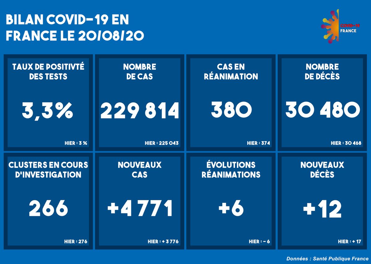 COVID — 19 - France tweet media
