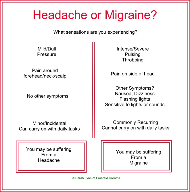 Headache or Migraine? There's a huge difference between the two. One's a nuisance, the other a life changing condition
#migraine #migraineawareness #migrainessuck #migrainetherapy #migrainerelief