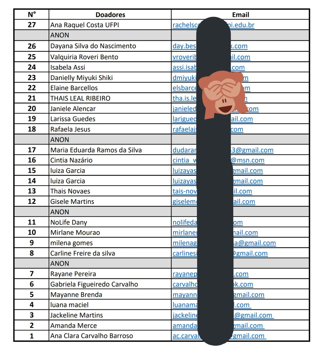 ARMY_HTP's tweet photo. [SORTEIO] Esses são os doadores que vão concorrer ao sorteio de 3 contas SPOTIFY PREMIUM. 

Vamos postar o resultado no próximo twt, então se liga..👀

#BTS_Dynamite #Dynamite @BTS_twt 

HOJE é o último dia da campanha #7reasonstohelp confira:
⬇️
https://t.co/dt10o1iiLg https://t.co/mD25KO6GJy