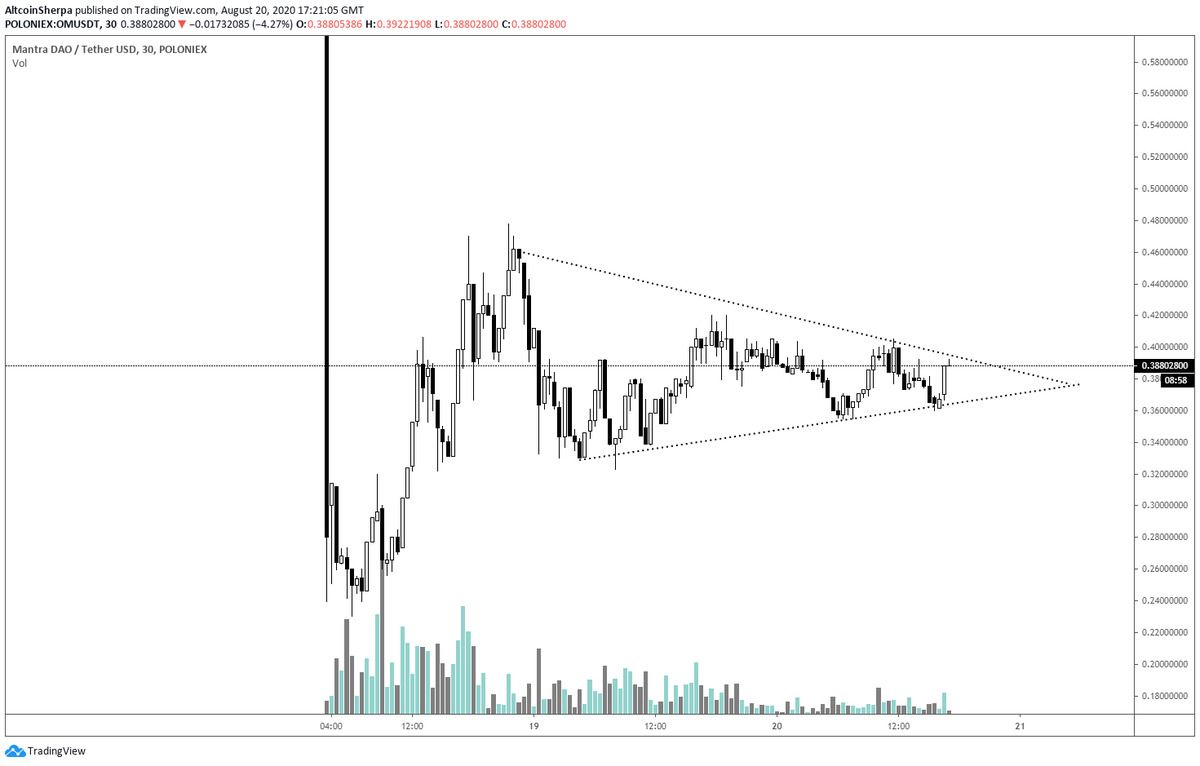 Altcoin Sherpa tweet media