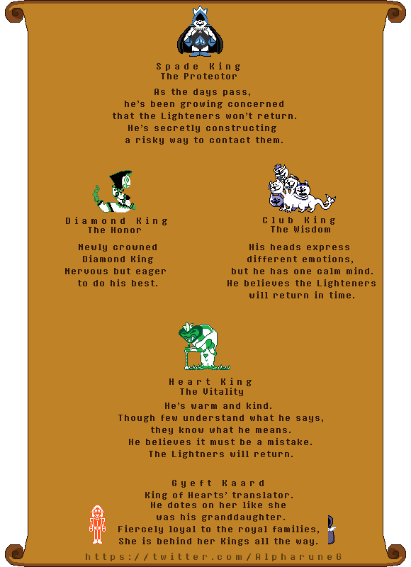 AlpharuneG's tweet photo. Meet the characters of Alpharune!
#Alpharune #DELTARUNE #AU #pixelart #indiedev #undertale #cards #Kings #Darkners #TobyFox #kanotynes #Spades #Diamonds #Clubs #Hearts #Gyeft #Kaard #Whodat https://t.co/TINVJFunZT