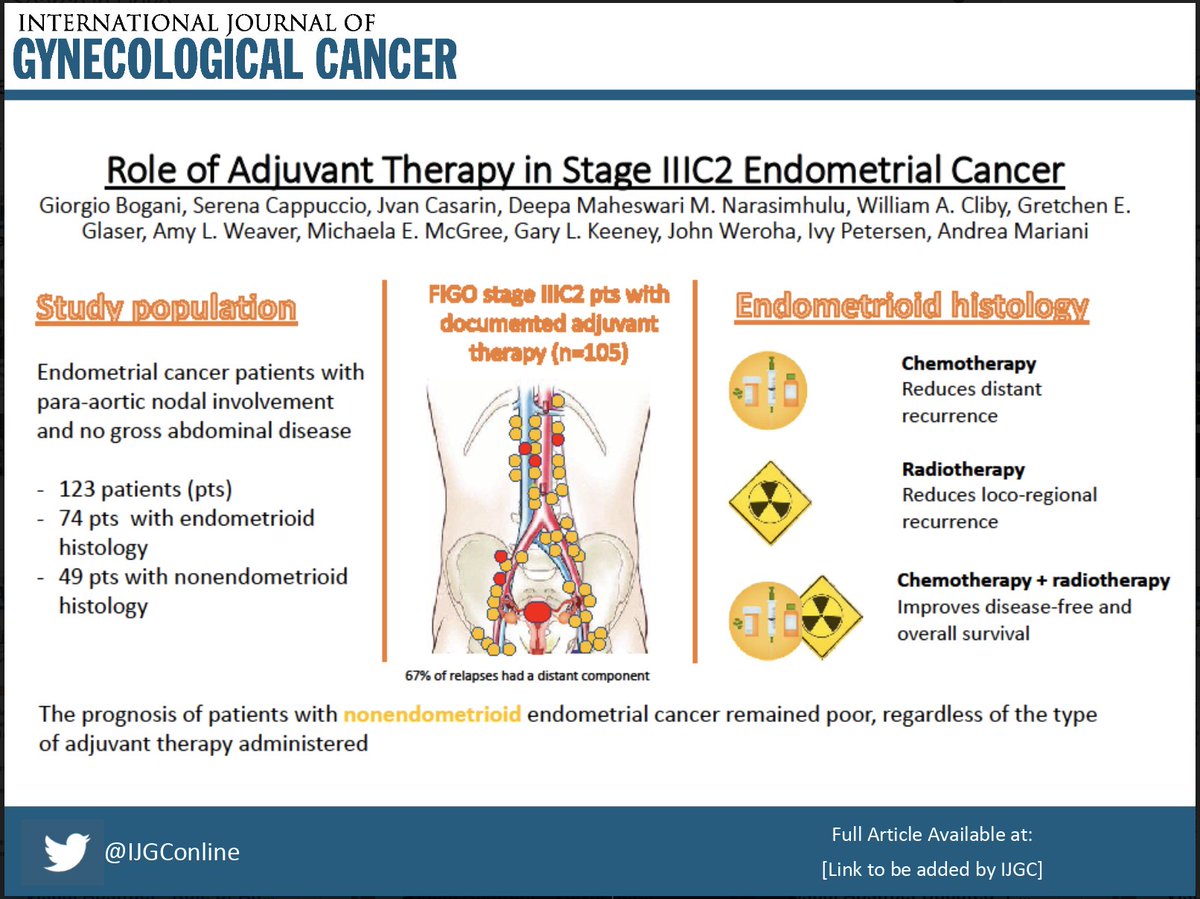 IJGConline's tweet photo. What is your choice of adjuvant therapy for women w st IIIC2 #EndometrialCancer? Is it based on histology? 
Click to read Mayo Clinic experience 👇📄
https://t.co/85eDKdFBiz
@GynMe4 @OncoAlert @MayoGynecology @IJGCfellows 
#GynOnc #Gynecology #Cancer #Chemotherapy #Radiotherapy https://t.co/hNRjs3MYXZ