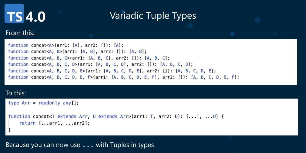 typescript's tweet image. Some sweet highlights from our 4.0 release! 😍