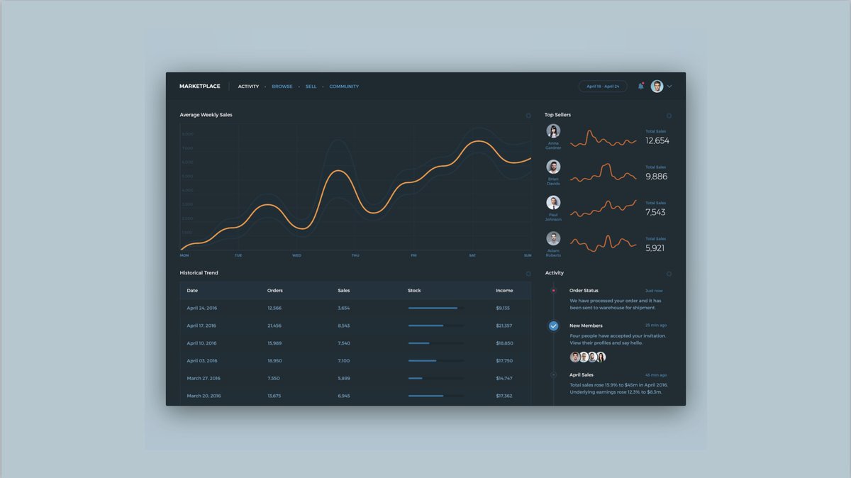 Why it's a problem:The image on the left is what designers often create. It assumes users gets the value prop & have completed the necessary steps to populate the app with meaningful data.The right is the "blank slate". This is what it looks like to not consider onboarding.