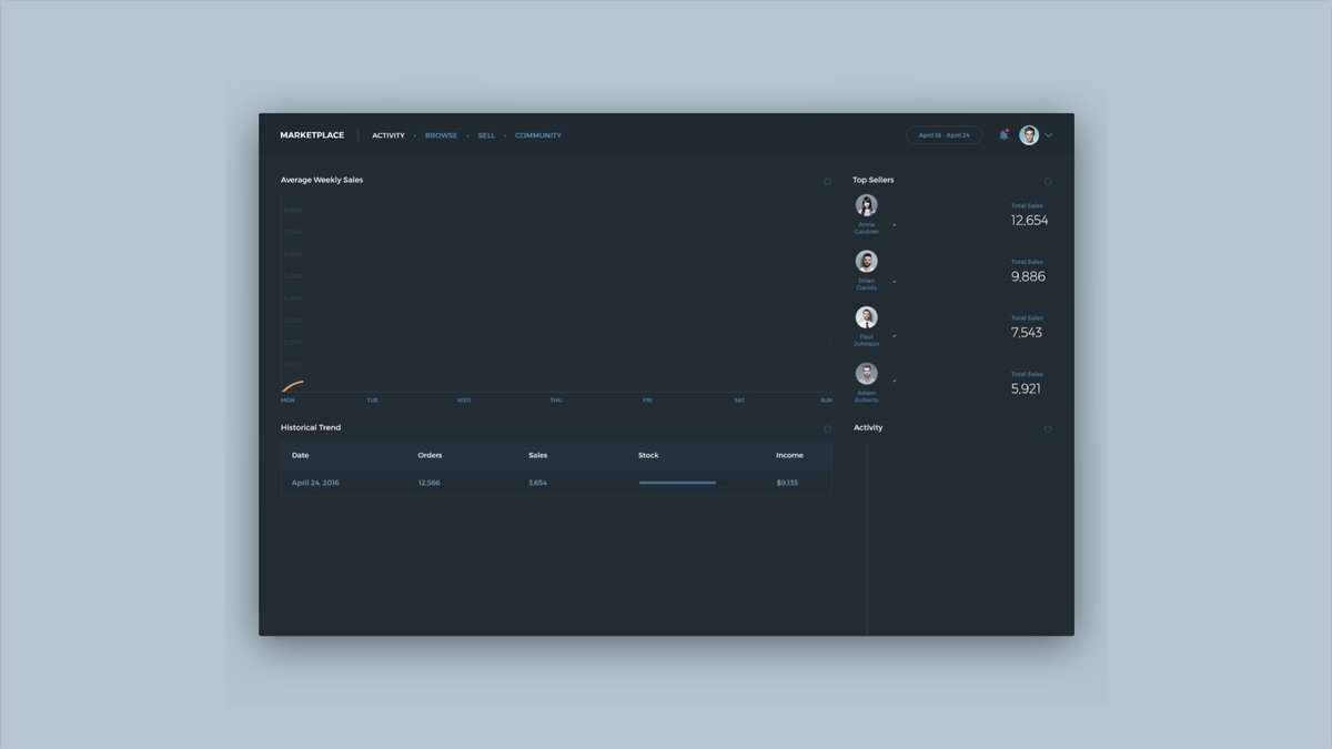 Why it's a problem:The image on the left is what designers often create. It assumes users gets the value prop & have completed the necessary steps to populate the app with meaningful data.The right is the "blank slate". This is what it looks like to not consider onboarding.