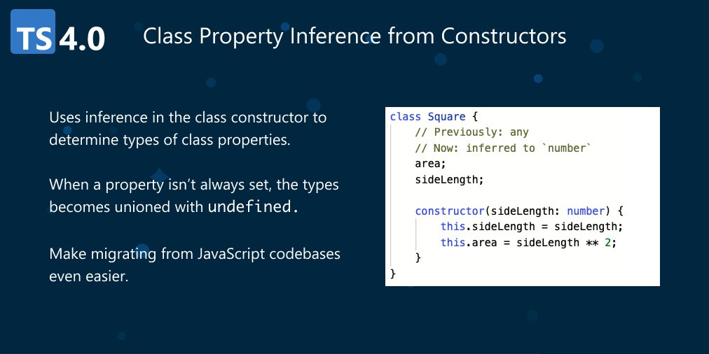 typescript's tweet image. Some sweet highlights from our 4.0 release! 😍