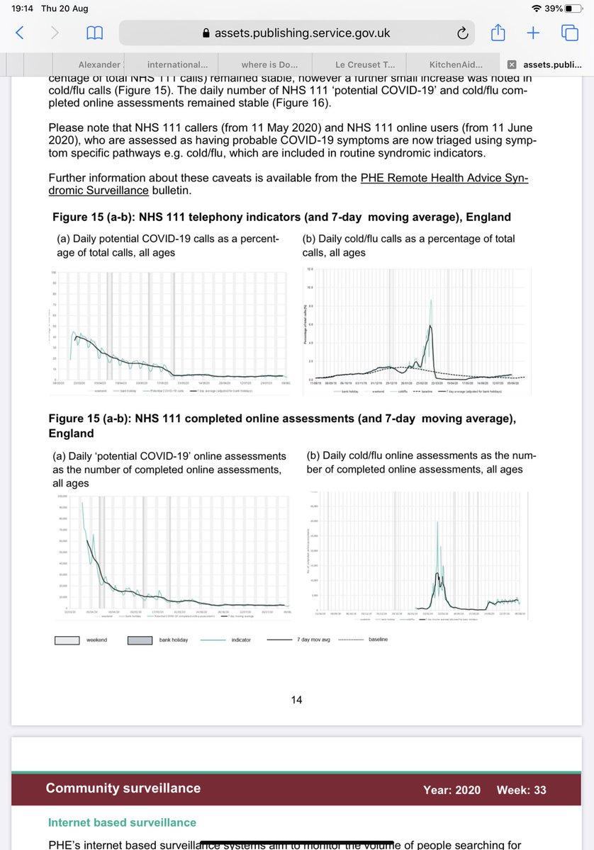 The rolling flu’ / URT surveillance suggests number of calls rising.