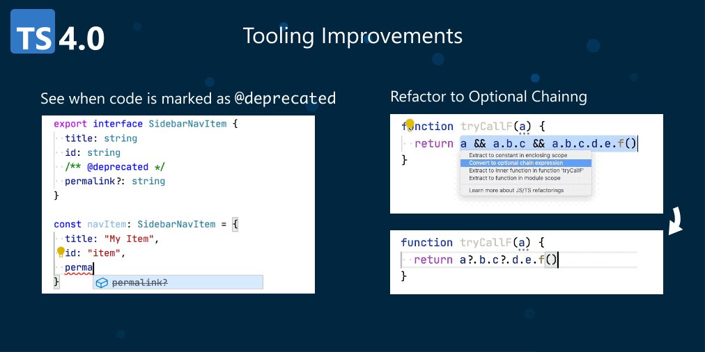 typescript's tweet image. Some sweet highlights from our 4.0 release! 😍