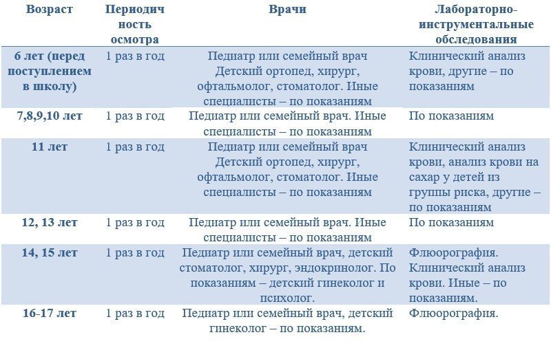 Комиссия ребенку в первом классе