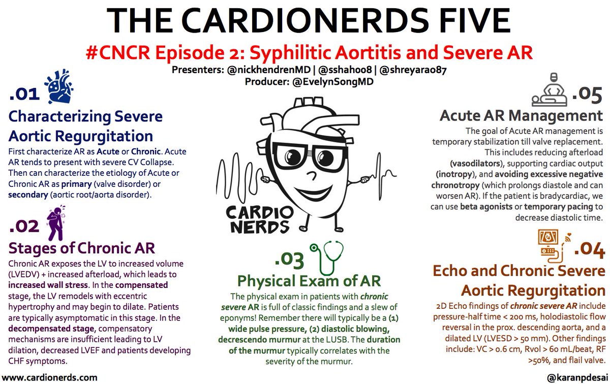 12/ Want to know the rest of the case? Listen to the full discussion and more notes on the blog!

cardionerds.com/47-syphilitic-… 

Thanks again to @nickhendrenMD @shreyarao87 @sshah008 for sharing this case, to @cardionerds for this opportunity, and to @karanpdesai for his mentorship!