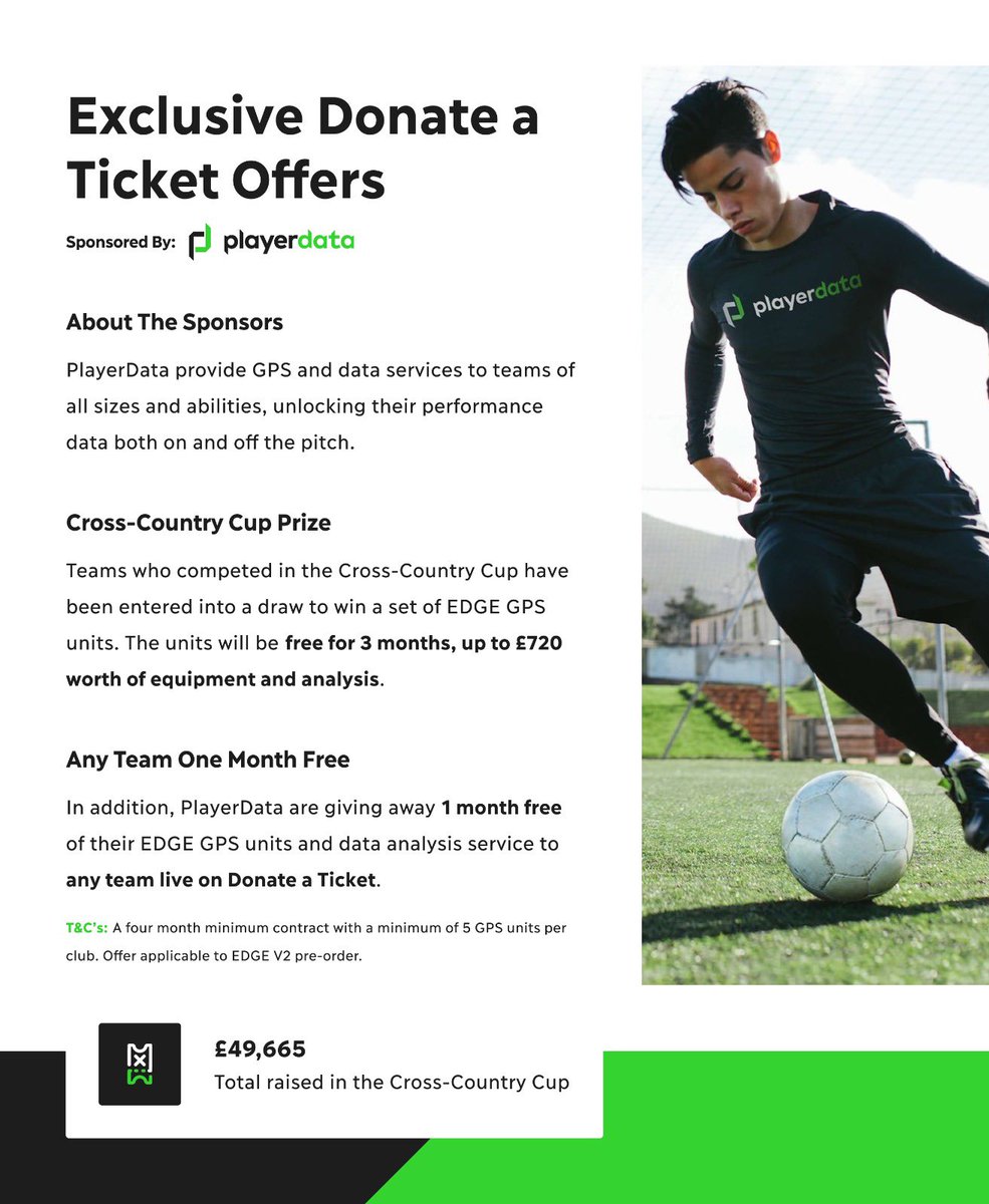 DonateATicket's tweet photo. Thanks to @PlayerDataUK for sponsoring our most recent fundraising tournament, the Cross-Country Cup.

The tournament raised £49,665 and PlayerData have donated a set of EDGE GPS units free for 3 months, which we’ll give to 1 of the 32 participating clubs. https://t.co/8KxN6rgyT5
