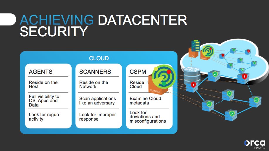 orcasec's tweet photo. At the end of the day, when we are dealing with workloads in the cloud, we don't need to deal with the limitations of agents. @shua_avi @trace3 #Trace3summit #Trace3 #cloudsecurity #datacenter https://t.co/VXWsaDd6PG