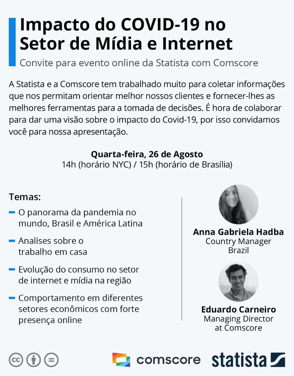 ComscoreBR's tweet photo. Convite para evento online da Statista com Comscore: “Impacto do COVID-19 no Setor de Mídia e Internet”:

🗓 Quarta-feira, 26 de Agosto
⏰ 15:00-16:00h (Brasília)
💻 https://t.co/xn2fsGRrQH https://t.co/KgG88Lf38y