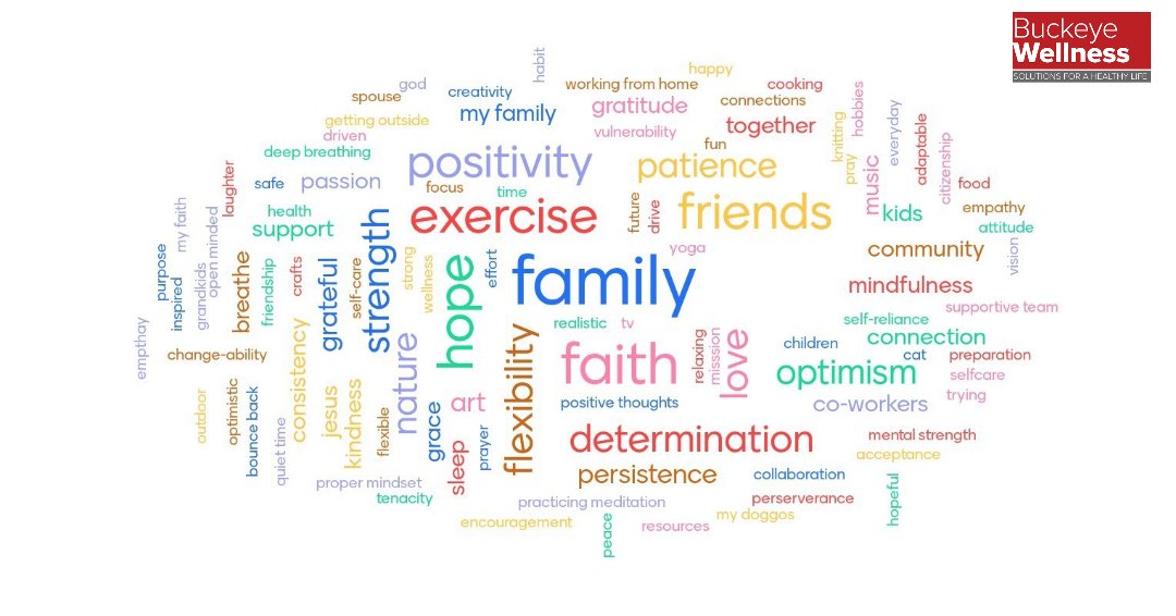 wellbuckeyes's tweet image. What makes Buckeye Nation resilient? #healthybuckeyes2020