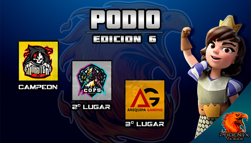 #PLS | PODIO - Edición 6🏆

🥇
@RV_MONSTER_ 
 
🥈
@ThecopEsports 
 
🥉
<a href="/ArequipaGaming/">Arequipa Gaming</a> 

Felicitaciones a los equipos!