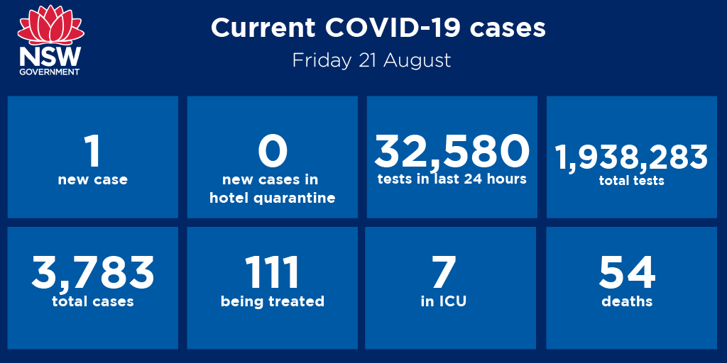 Coronavirus NSW update: Sydney cluster grows by two cases