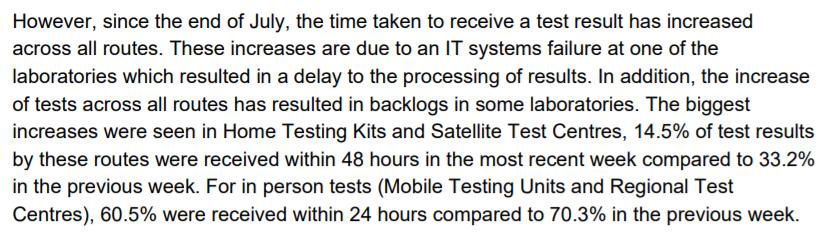 About 4% of Mobile and Regional tests and 5% of Home Tests (that were returned to a lab) weren't completed at all (ie didn't deliver a result), by far the worst figures so far.All of which suggests the testing system is overstretched and starting to buckle.