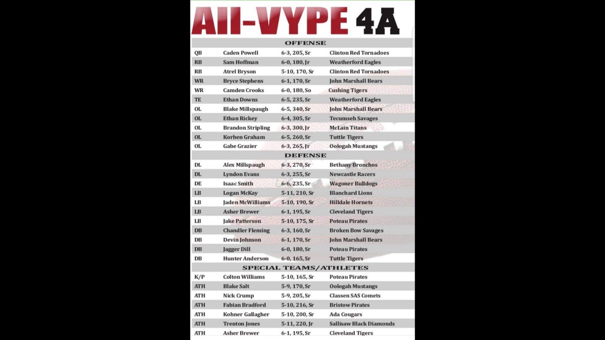 sas_classen's tweet photo. ClassenSAS@NE showing a little sneak peak in VYPE- 4A.... #shockthecity
@OKCPS_Athletics @ClassenSASOKC https://t.co/3X5DbNqxB0