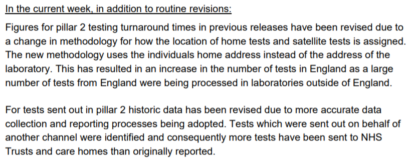 And finally the embarrassing bit.After admitting last week that they didn't know where their mobile test units were, this week they've admitted that they've been counting tests based on where the lab that processed them is, instead of where the person who was tested lives!