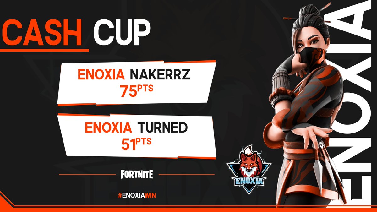 EnoxiaFR's tweet photo. On s'approche petit à petit de la #dreamhack et nous poursuivons l'entrainement. 🙌
Ce soir c'était la #PlatformCashCup et nos joueurs continuent de s'échauffer.
Et vous, comment vous vous préparez? 🤔 https://t.co/TuPB8UZwxb