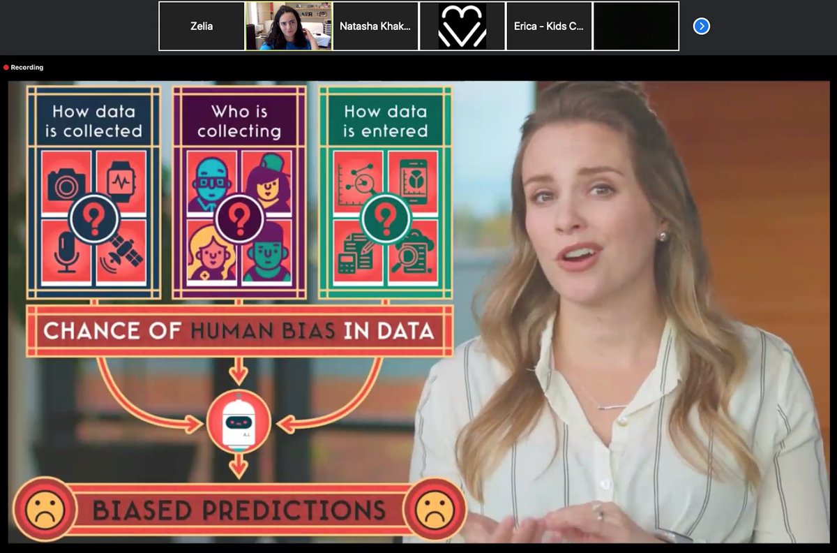 ZeliaMCT's tweet photo. #KCJSummerInstitute focus on AI: where is the data coming from - bias in data based on skin colour, hair, hat or scarf, lighting, glasses, makeup & so on. Bias in training data; does it represent all users @KidsCoding #kids2030 #CanCode #CodeCreateTeach @AArslan2019 https://t.co/Edx3qBLu8V
