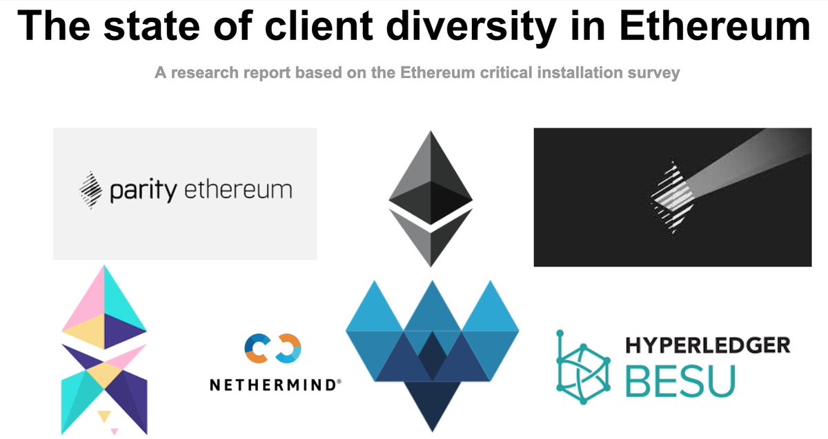 ECHInstitute's tweet image. The state of client diversity in Ethereum
medium.com/ethereum-cat-h…
#Ethereum #ClientDiversity #Survey