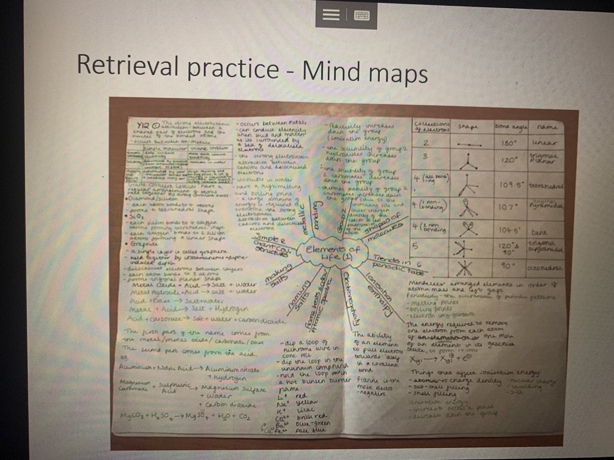 PearceMrs's tweet photo. Effective independent study is going to be crucial this year. We will teach effective strats to pupils &amp; parents, &amp; use lessons to explicitly instruct, model &amp; practice. Ideas from Dunlosky, @87History @DurringResearch @EducEndowFoundn. Please retweet &amp; DM for copy. #edutwitter https://t.co/KsLYLj86rc