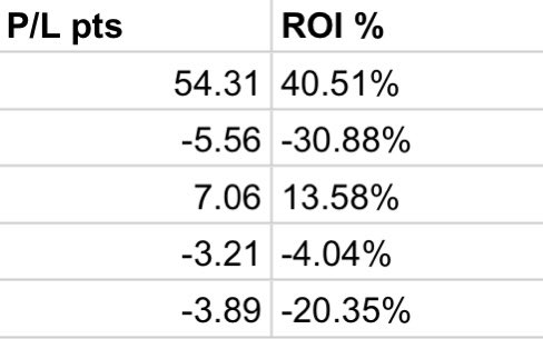 TBetTracking's tweet image. Always one doing most of the work 👀