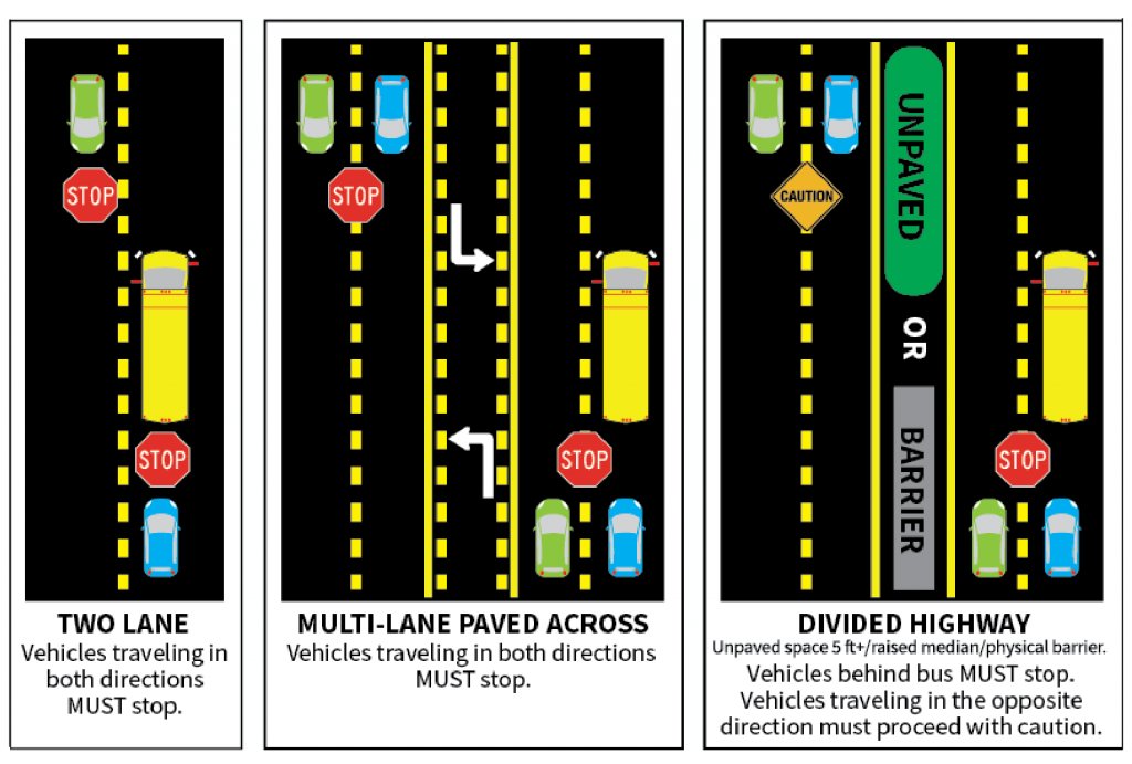 OCPSnews's tweet photo. OCPS families, with many students returning to school face-to-face tomorrow, we have a few important reminders for everyone on the roadways. School buses will be out and about once again, picking-up and dropping-off students as early as 6 am. Please follow safe driving rules!
1/5 https://t.co/509iFoGP2x