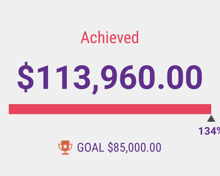 SarahJErnest's tweet photo. Okay, who wants to round this out for @YWCA_Hamilton
Only $40 to relieve Sarahโs OCD brain.
๐๐ฝ https://t.co/V1jc0Nlffr
#WAMHamilton #fundraiserproblems https://t.co/X52TpQeu4A