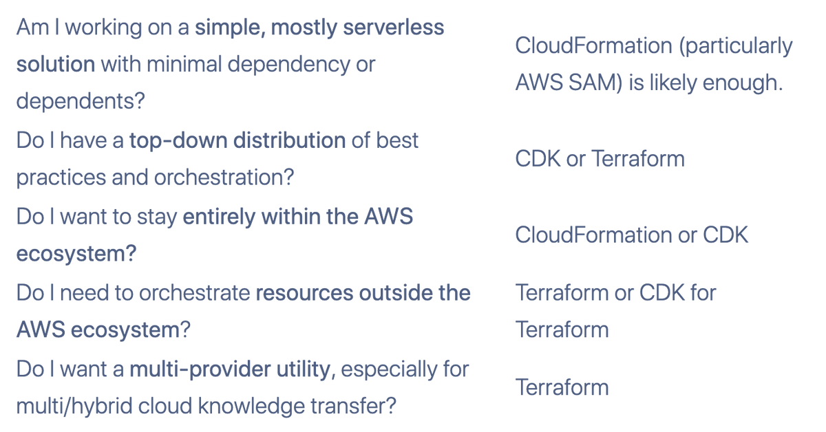 forrestbrazeal's tweet photo. Nice, flame-free decision matrix on choosing an AWS IaC tool from @shortjared.

DevOps Week at @acloudguru continues with his deep dive: https://t.co/A1Z8cZElrb https://t.co/IXb8QHy6LK