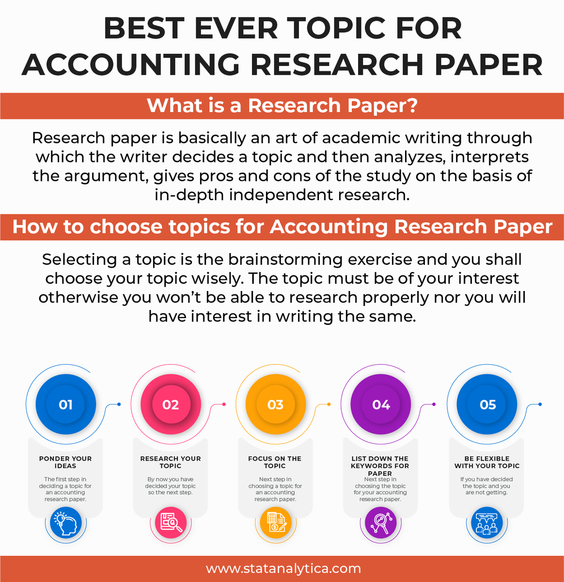 StatAnalytica's tweet photo. Best Ever Topic for Accounting Research Paper
https://t.co/0JPH8b49vK https://t.co/p0GyC1ybIO