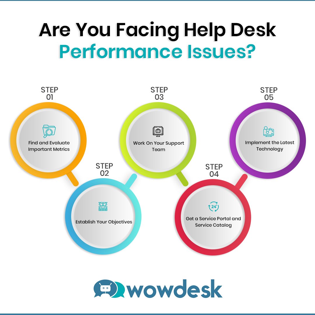 wowdesk_Inc's tweet photo. It will be a #challenge to provide exceptional #customerservice if you still respond to your #emails using Outlook or keep a track of responses through post-in notes and Excel spreadsheets.
https://t.co/EPQikGfzO6
#Live #Chat #Help #Digital #fridaymorning #support #technology https://t.co/ts8mQlwL7H