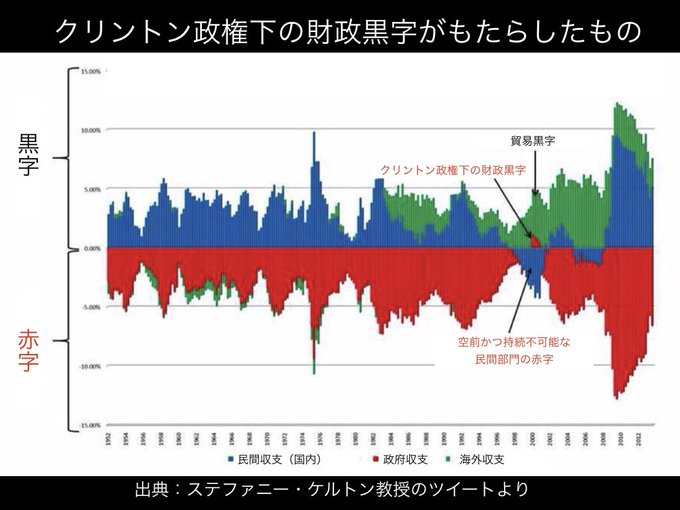 国の借金のtwitterイラスト検索結果