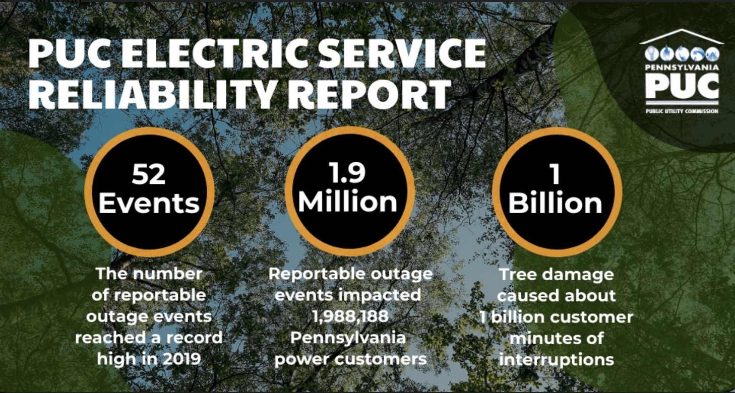 PaEnvironmentDigest on Twitter "New PUC Report Indicates Severe Storms