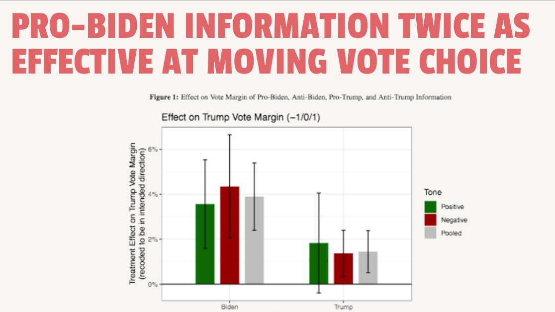 We can't sleepwalk our way into repeating the same mistakes as 2016. Just pointing out how bad Trump is IS NOT ENOUGH. @PplsAction is running an unprecedented rural persuasion program to  #WinRural. If  @JoeBiden supported the  http://PeoplesAction.org/ruralagenda&nbsp; we'd be 2x as effective.