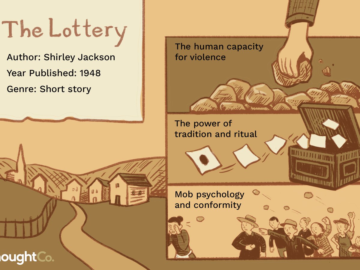 Shirley Jackson's THE LOTTERY and more #horror on #TheLastKnock #horrorpodcast!

On #Spotify #iTunes and at buff.ly/2Y0KdWL

#HorrorFamily #SpreadtheHorror #horrorfiction